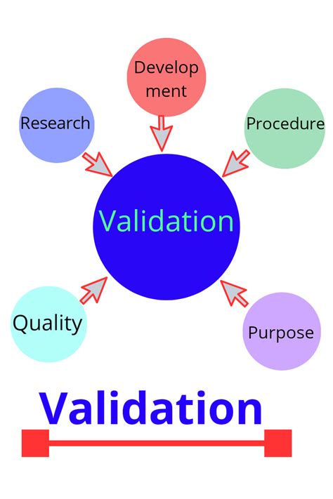 define validate.